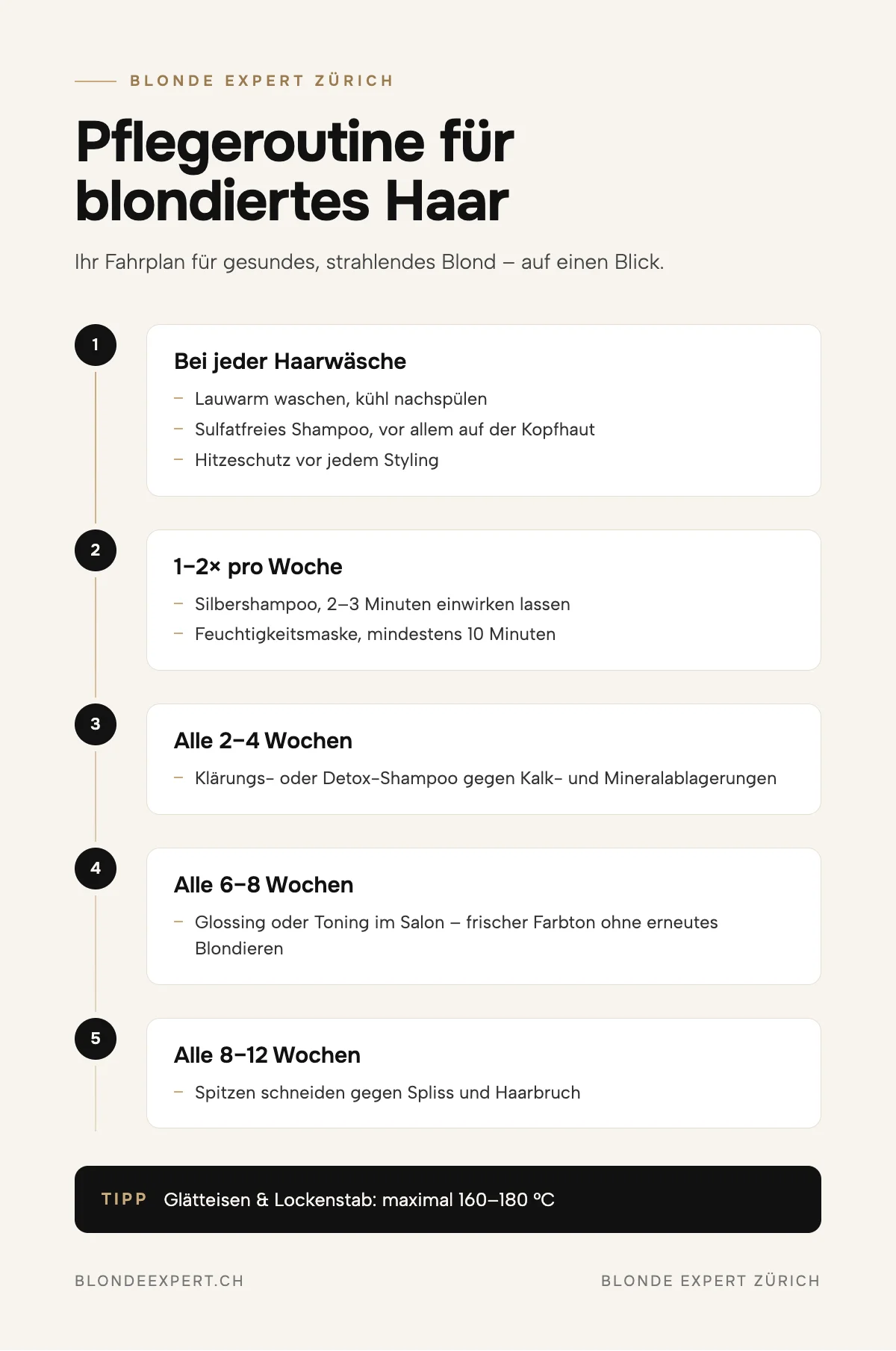 Blondierte Haare pflegen: Pflegeroutine auf einen Blick – Infografik von Blonde Expert Zürich