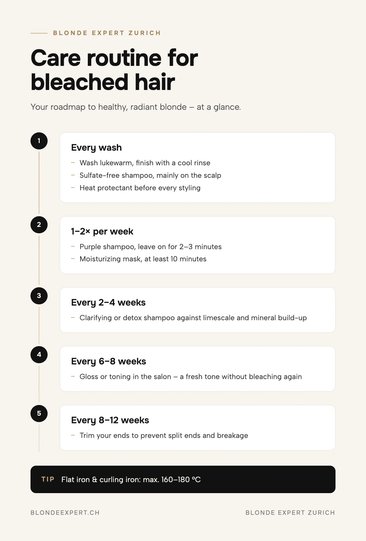 How to care for bleached hair: care routine at a glance – infographic by Blonde Expert Zurich