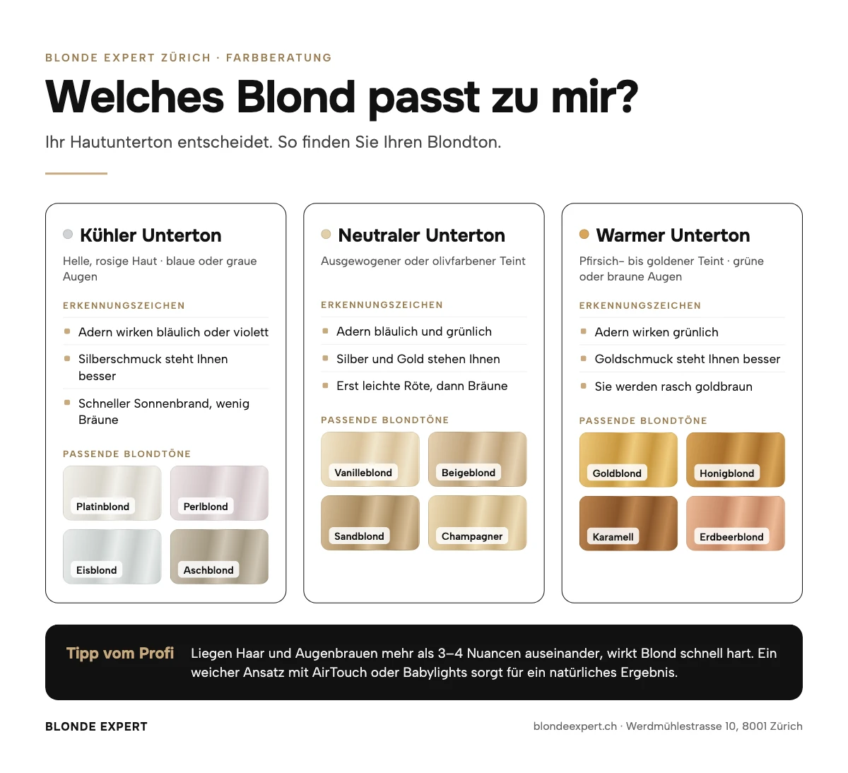 Welches Blond passt zu mir: Infografik zu kühlem, neutralem und warmem Hautunterton mit passenden Blondtönen – Blonde Expert Zürich
