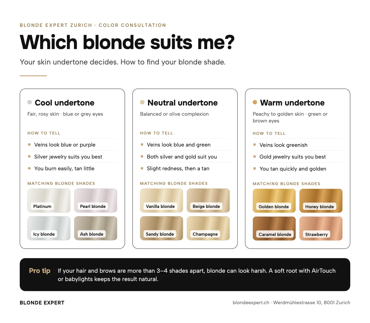 Which blonde suits me: infographic on cool, neutral and warm skin undertones with matching blonde shades – Blonde Expert Zurich